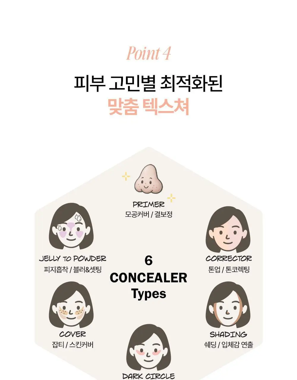 [NEW/화제의 유분삭제템/젤로베리] 홀리카홀리카 마이페이브 피스 컨실러 상세페이지 37
